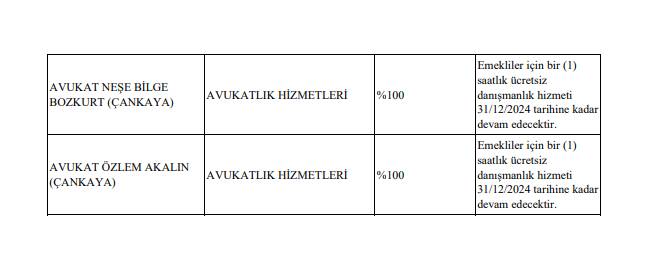 SGK açıkladı: Ankara, İstanbul ve İzmir'deki emeklilere indirim yapan kurum ve kuruluşlar 2